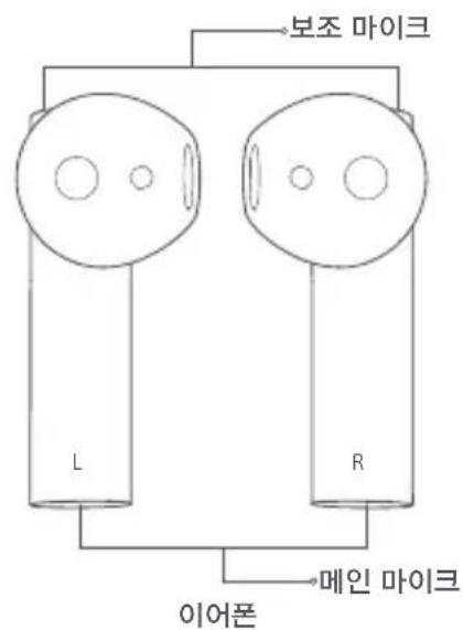 Xiaomi Mi True Wireless Earphones 2S - Informacja dotyczze europejskiej dyrektywy WEEE - 6