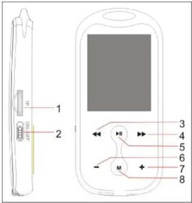 Zipy Ibis - Battery charge - 1