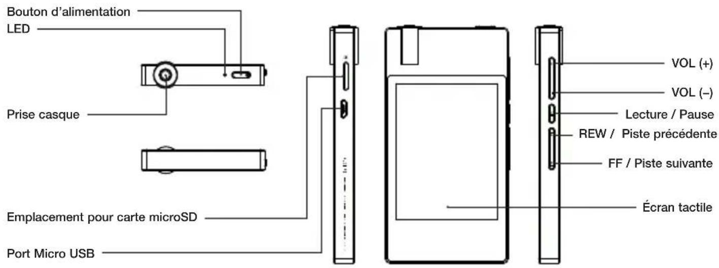 COWON Plenue J - NOMS DES PIÈCES ET FONCTIONS - 1
