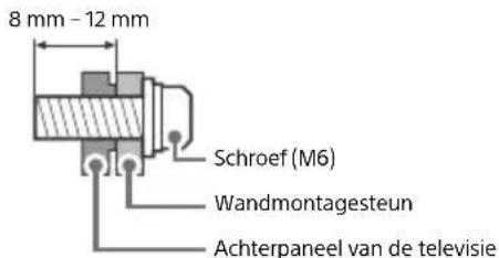 SONY Bravia KD49X7053 - Installatie - 2