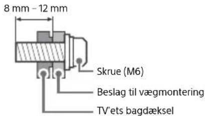 SONY Bravia KD49X7053 - Installation - 3