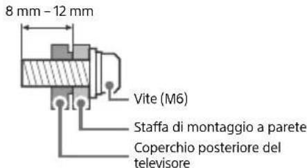 SONY Bravia KD49X7053 - Installazione - 2