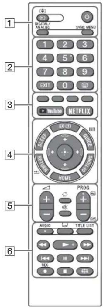 SONY Bravia KD49X7053 - Uzaktan Kumanda ve Televizyon - 1