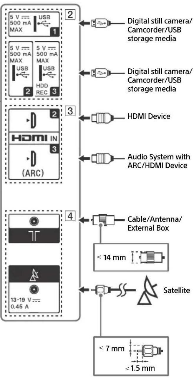 SONY Bravia KD49X7053 - Note - 2