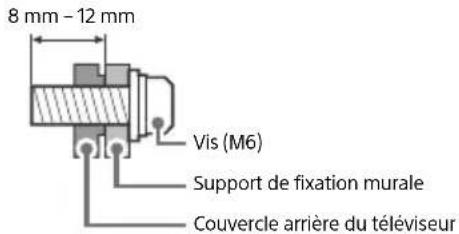 SONY Bravia KD49X7053 - Installation - 3