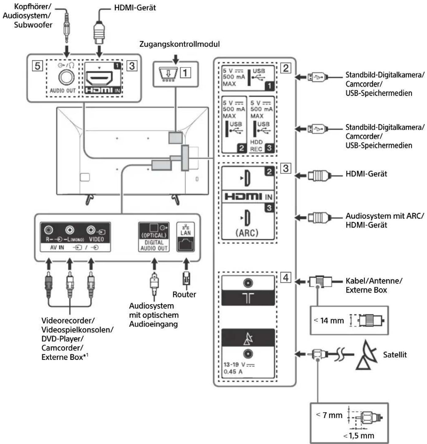 SONY Bravia KD49X7053 - Hinweis - 1