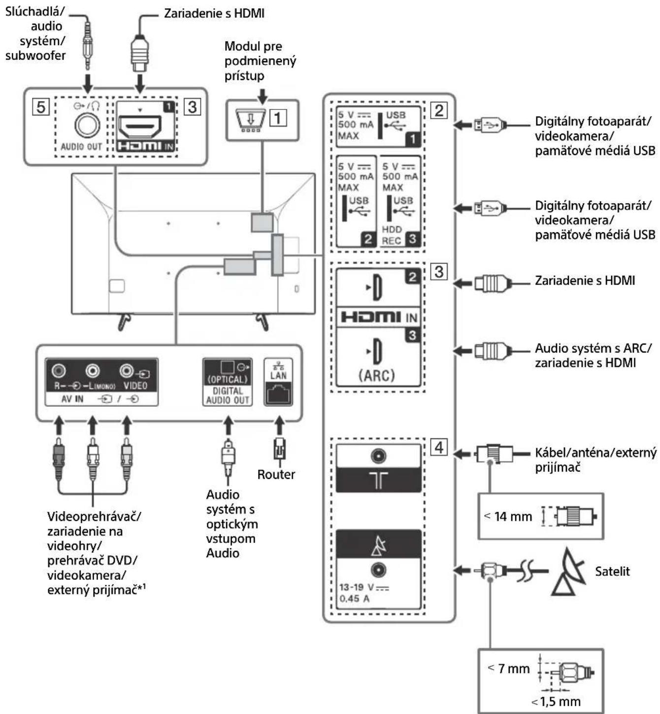 SONY Bravia KD49X7053 - Schemezapojenia - 1
