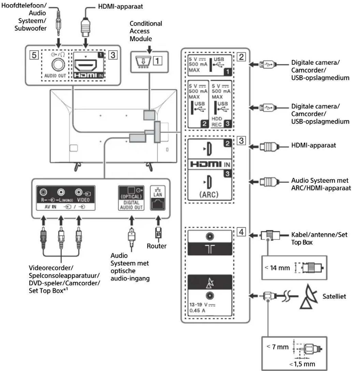 SONY Bravia KD49X7053 - Opmerkingen - 1