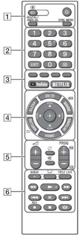 SONY Bravia KD49X7053 - Remote Control and TV - 1