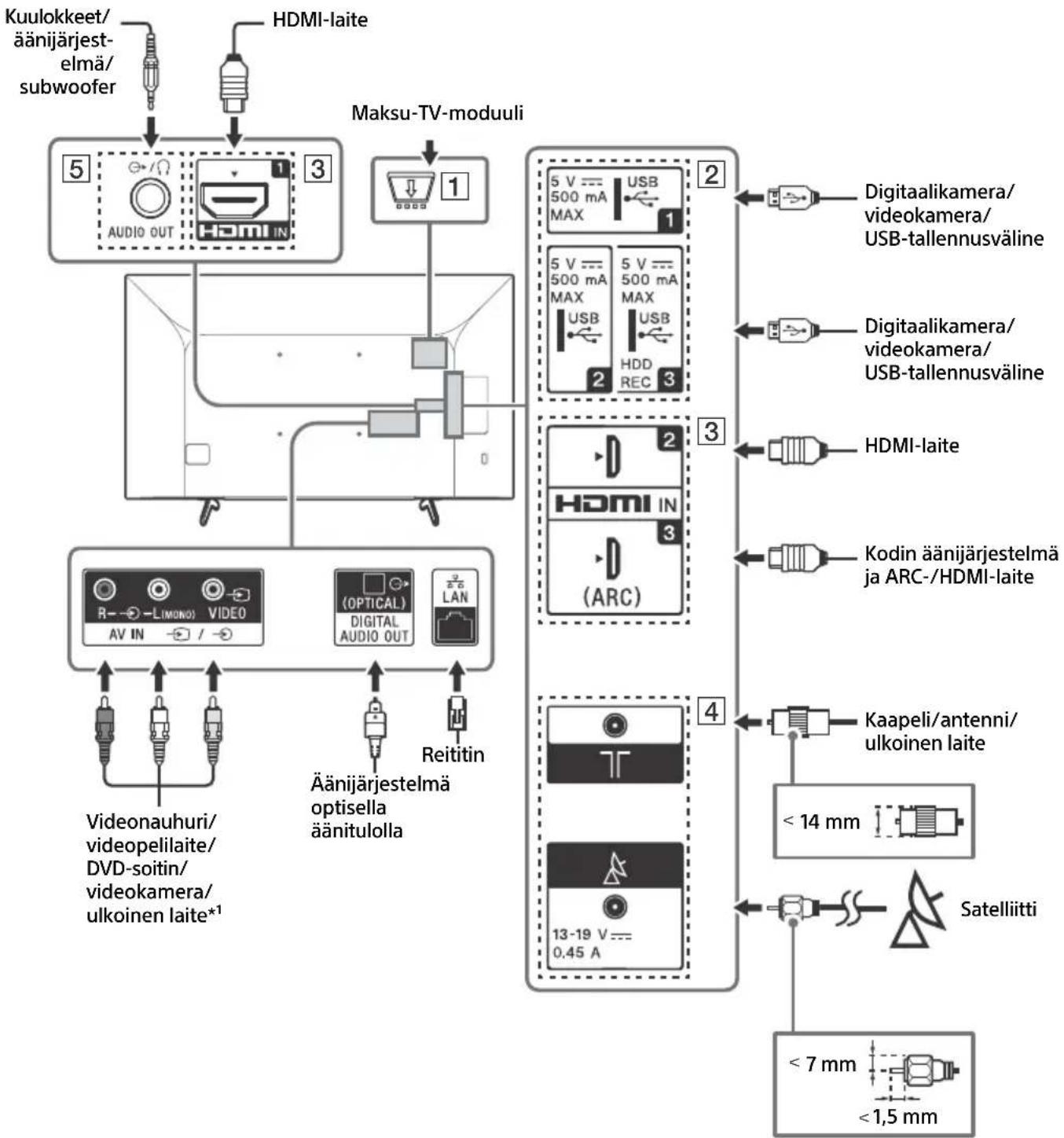 SONY Bravia KD49X7053 - Huomautus - 1