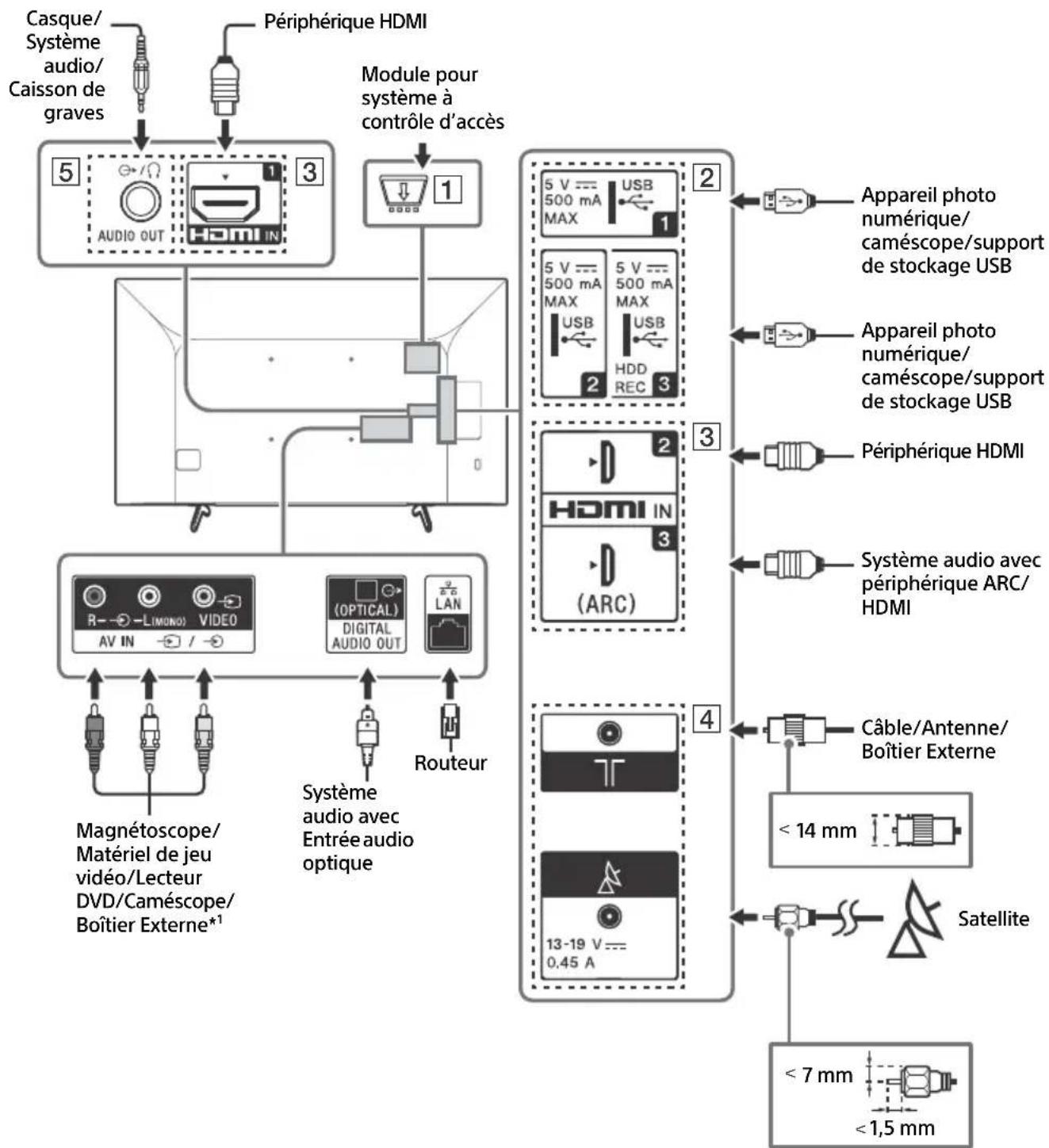 SONY Bravia KD49X7053 - Remarque - 1