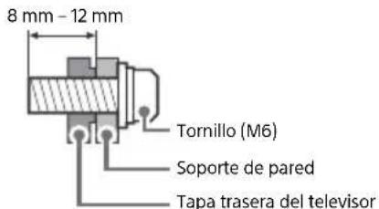 SONY Bravia KD49X7053 - Instalación - 2