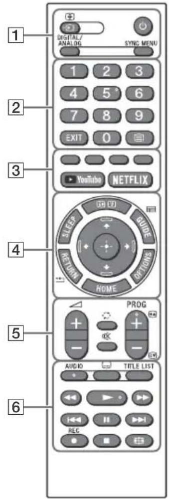 SONY Bravia KD49X7053 - Dálkové ovládání a televizor - 1