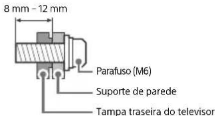SONY Bravia KD49X7053 - Instalacao - 2