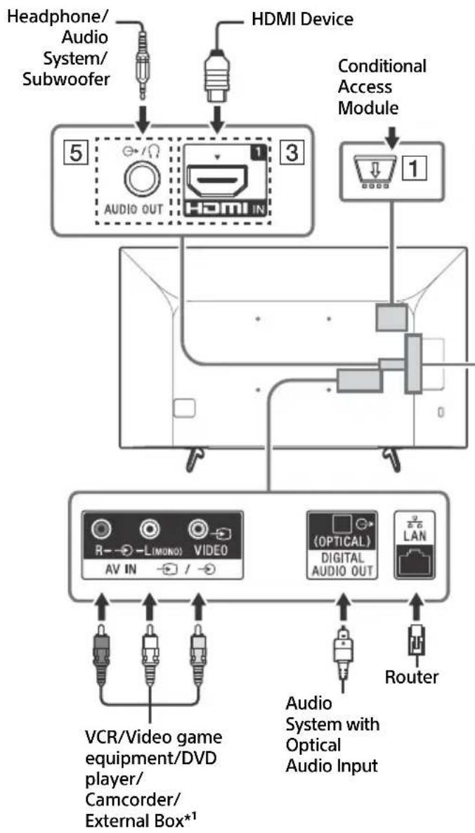 SONY Bravia KD49X7053 - Note - 1