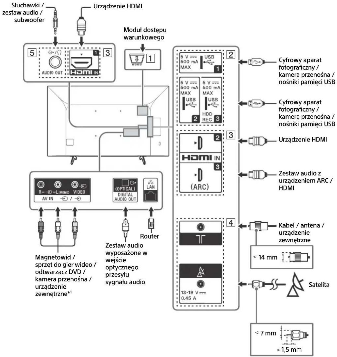 SONY Bravia KD49X7053 - Uwaga - 1