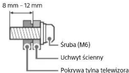 SONY Bravia KD49X7053 - Instalacja - 2