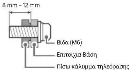 SONY Bravia KD49X7053 - EykataoTaon - 3