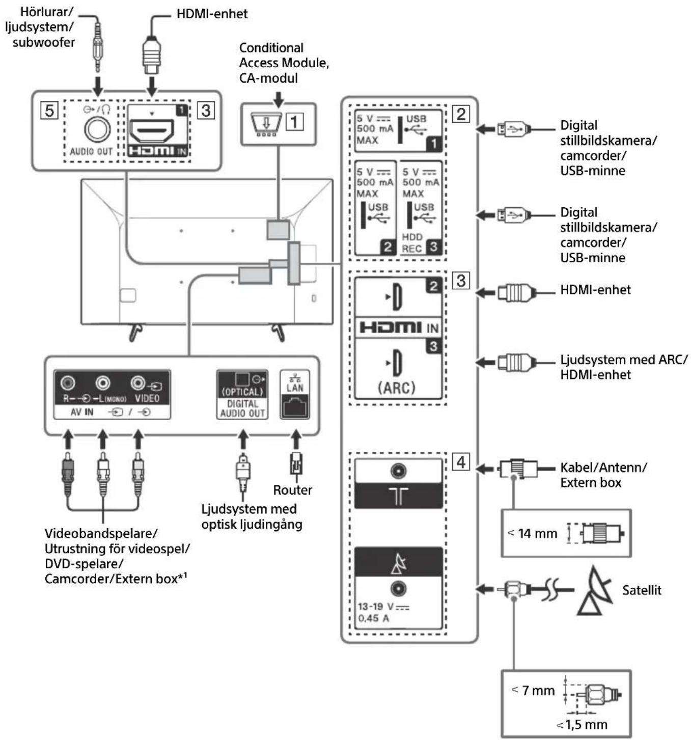 SONY Bravia KD49X7053 - Obs! - 1