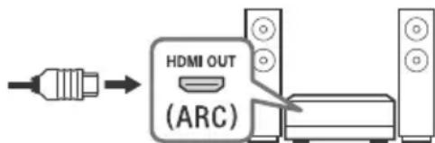 SONY Bravia KD49X7053 - HDMI IN 2/3 - 1
