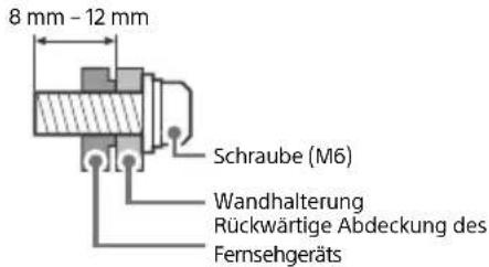 SONY Bravia KD49X7053 - Installation - 3