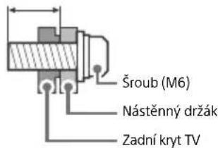 SONY Bravia KD49X7053 - Instalace - 3