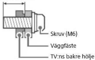 SONY Bravia KD49X7053 - Installation - 3