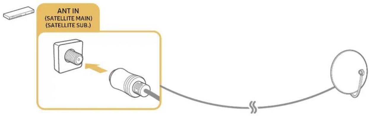 SAMSUNG SEK4500 - Raccordement d'une antennae (Antenne) - 3