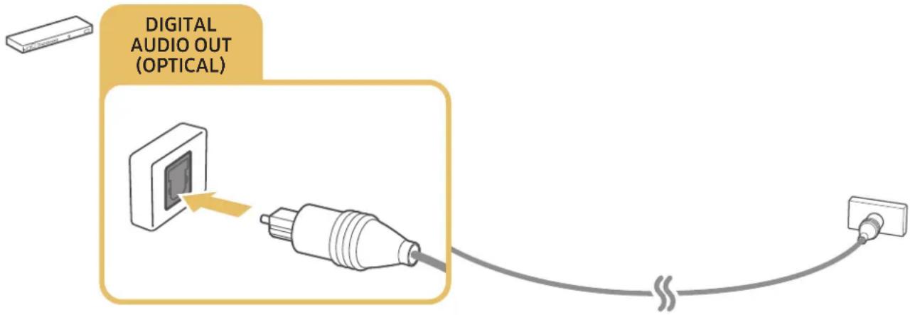 SAMSUNG SEK4500 - Connexion à l'aide d'un cable audio numérique (optique) - 1