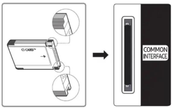 SAMSUNG SEK4500 - Connexion de la « carte Cl ou Cl+ » via la fente de l'COMMON INTERFACE - 1