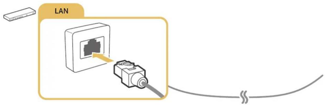 SAMSUNG SEK4500 - Mise en place d'une connexion cablee a Internet - 1