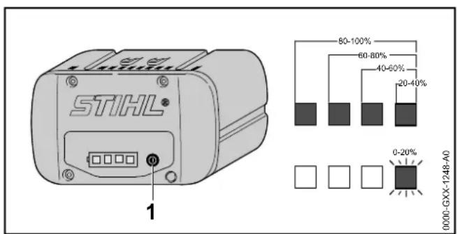 STIHL FSA 65 - Visualizzazione dello stato di carica - 1