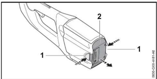 STIHL FSA 65 - Accu wegemen - 1