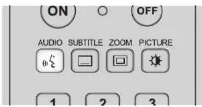LG T577C - USING THE T 577 - FUNCTION CONTROL - 1
