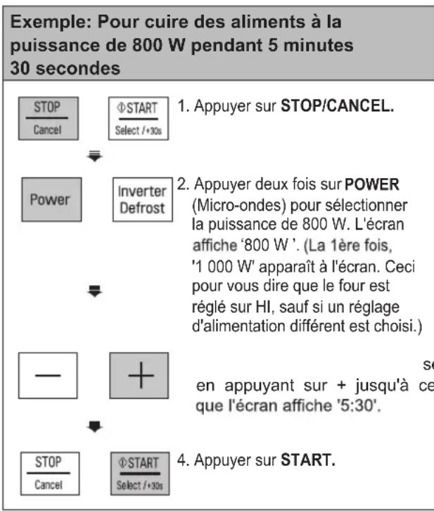 LG MS2535GIS - PUISSANCE MICRO-ONDES (CUISSON MANUELLE) - 1