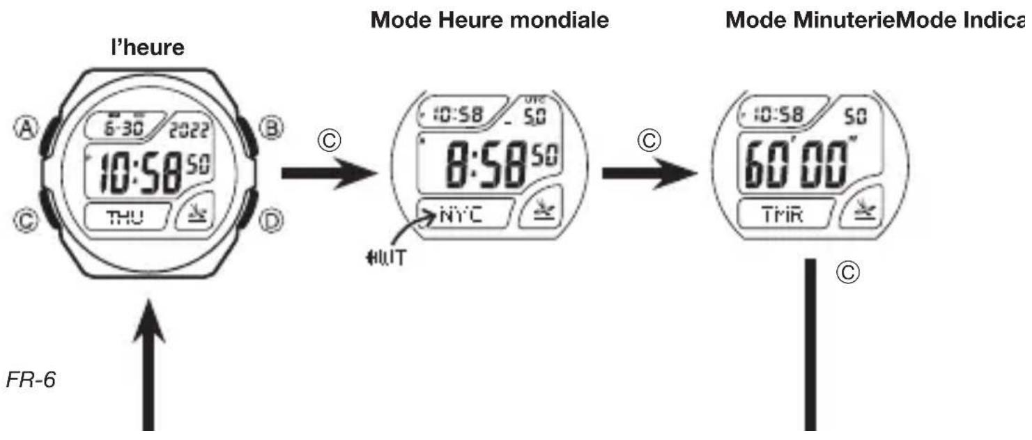 CASIO Wave Ceptor WV200DA1A - Selection d'un mode - 1