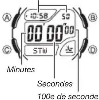 CASIO Wave Ceptor WV200DA1A - Chronomètre - 1