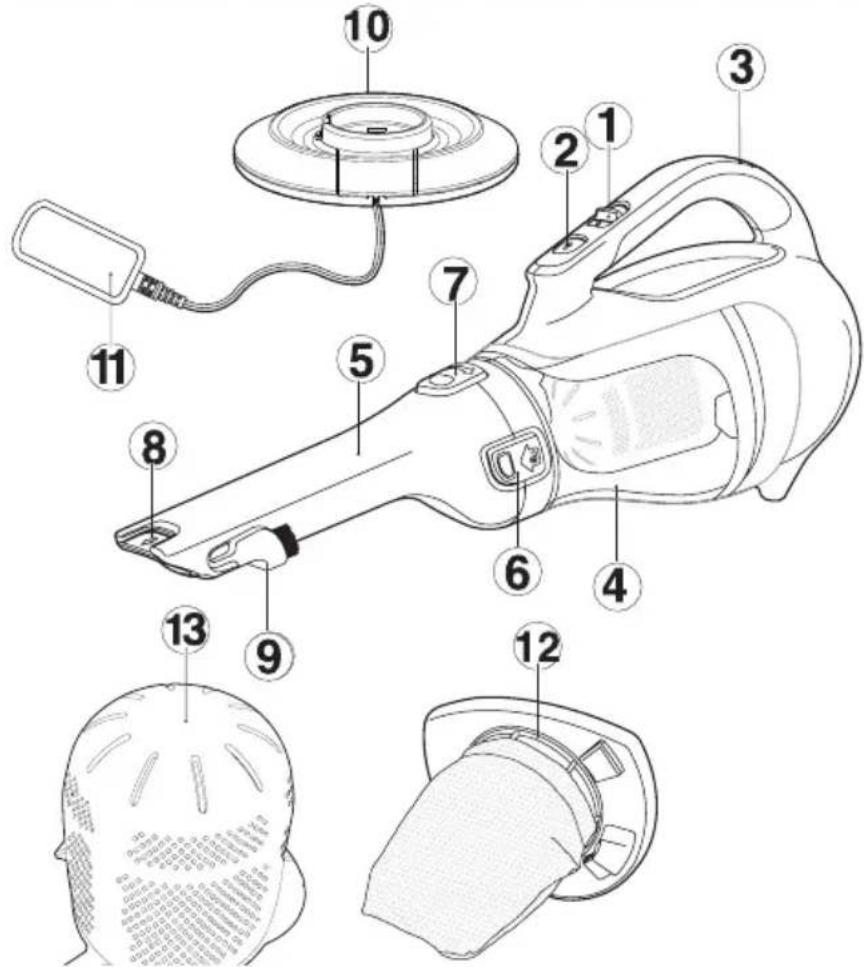 BLACK & DECKER Dustbuster CHV1410L - Characteristicas del producto - 1