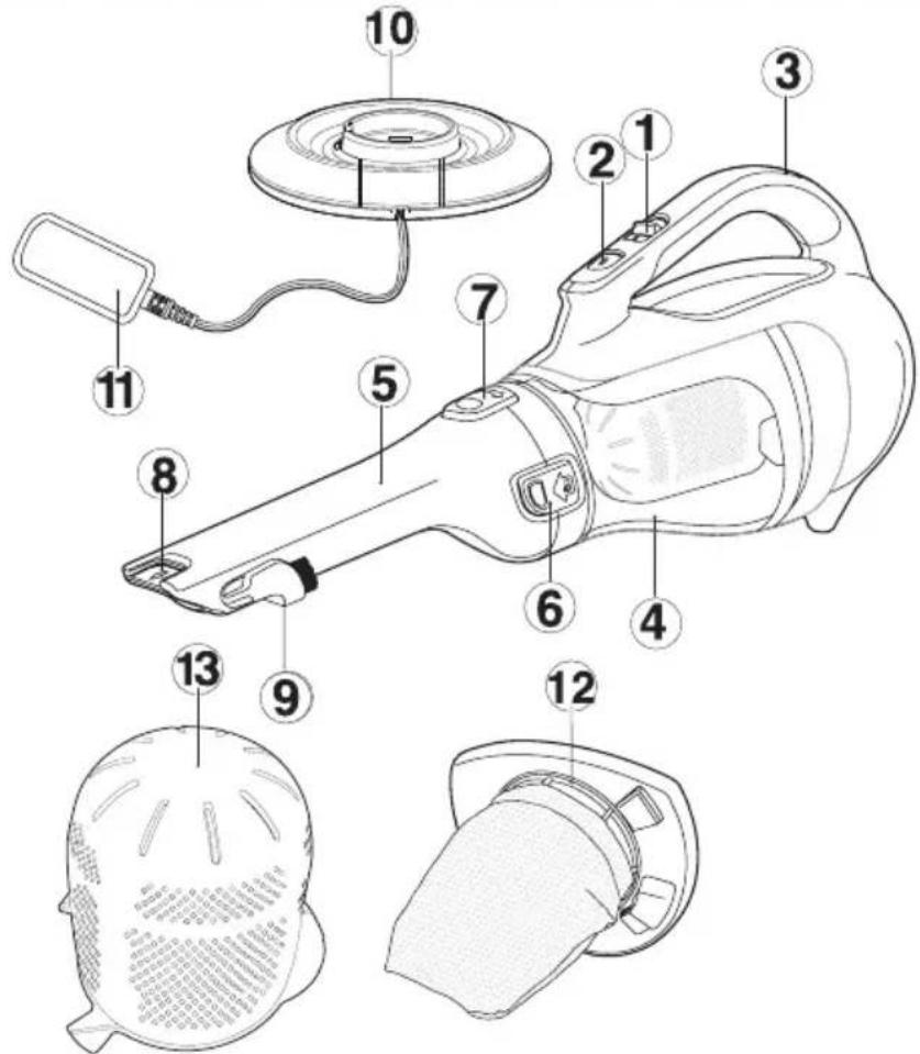 BLACK & DECKER Dustbuster CHV1410L - AVERTISSEMENTS DE SECURITE ET DIRECTIVES : CHARGEMENT - 1