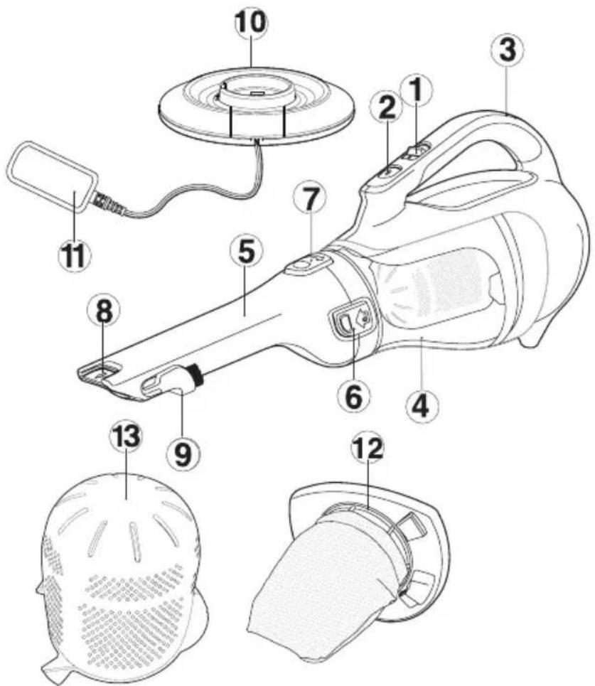 BLACK & DECKER Dustbuster CHV1410L - Product Features - 1
