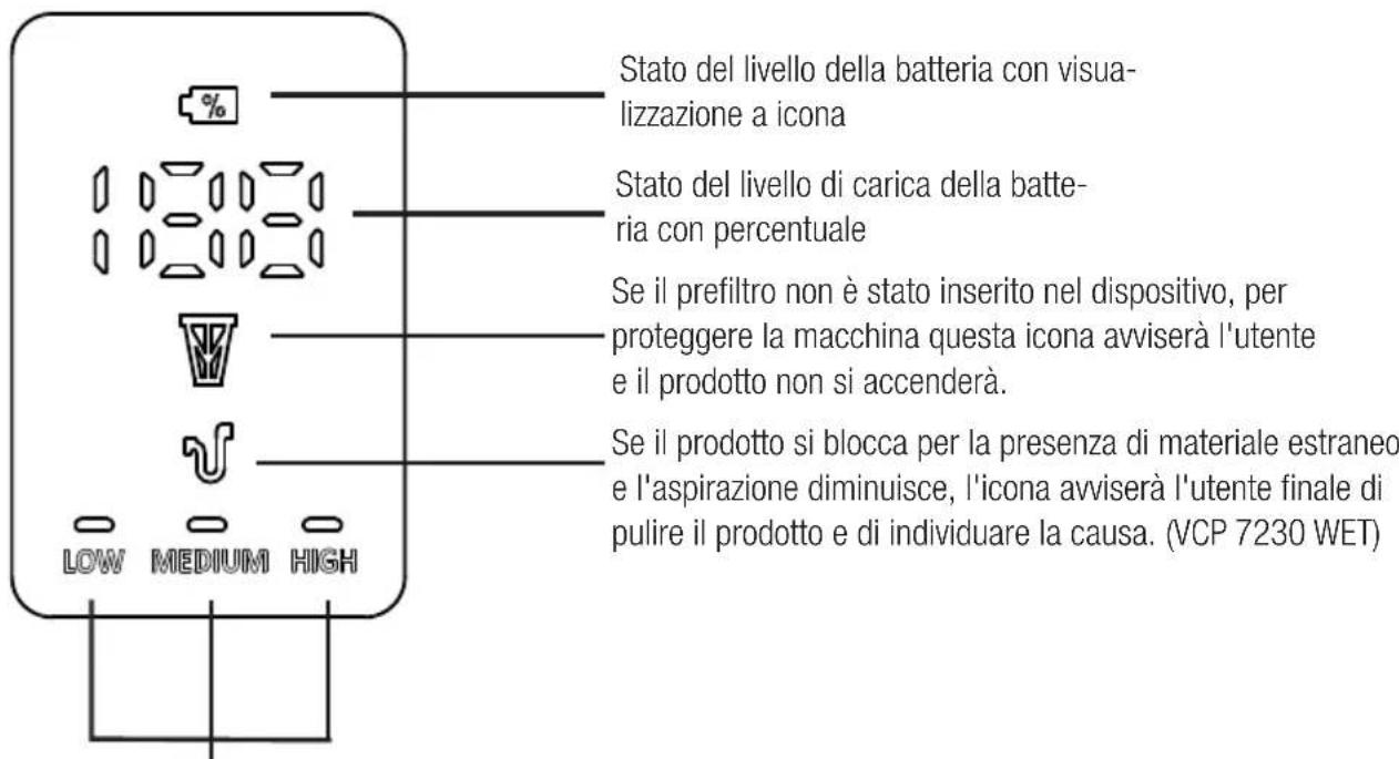 GRUNDIG VCC 3850 A - indicatori a LED sullo schermo - 1