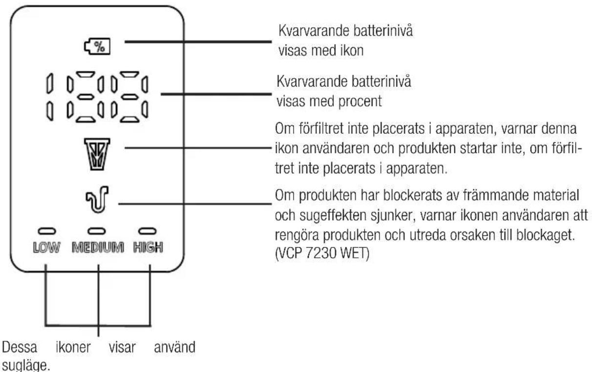 GRUNDIG VCC 3850 A - LED-skärmens indicator - 1