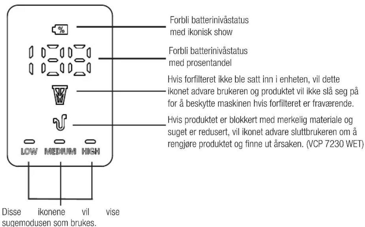 GRUNDIG VCC 3850 A - LED-skjermindikatorer - 1