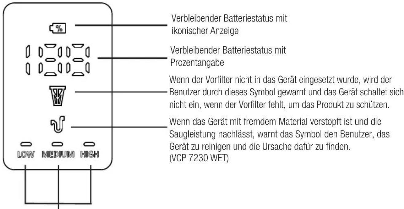 GRUNDIG VCC 3850 A - LED-Bildschirm-Anzeigen - 1
