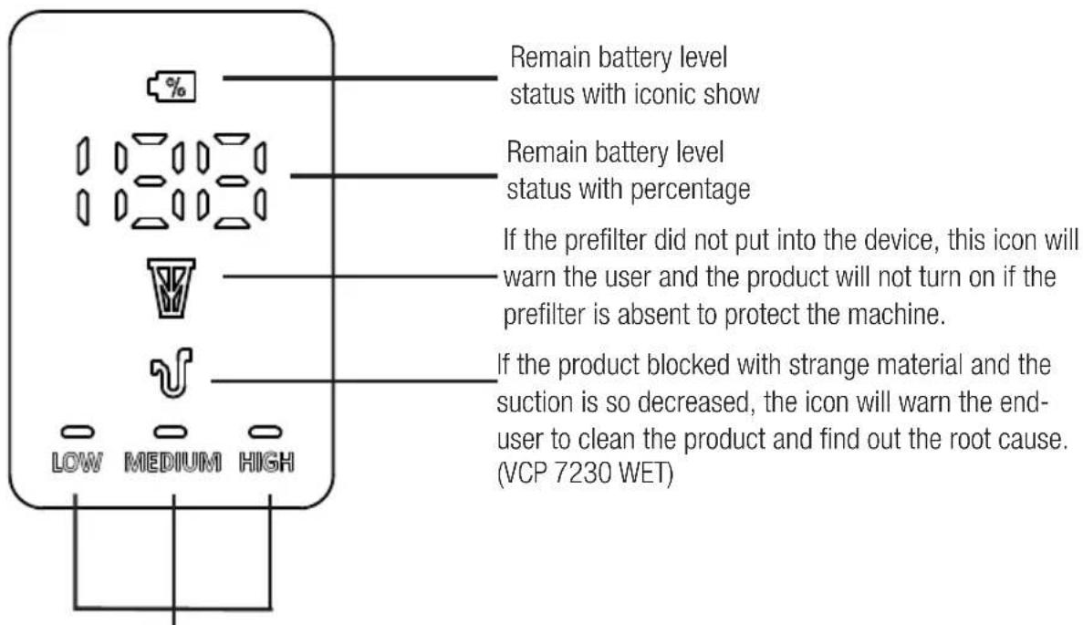 GRUNDIG VCC 3850 A - LED screen indicators - 1