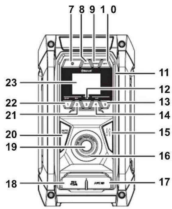 MAKITA MR007GZ - 3