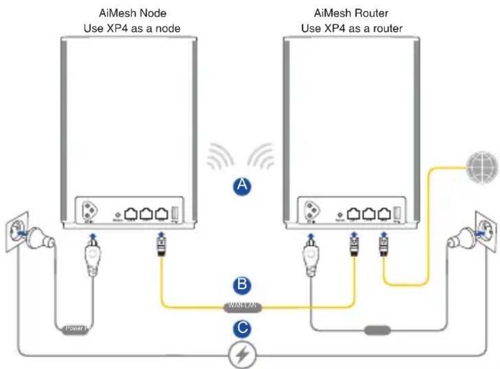 ASUS ZenWiFi AX Hybrid XP4 - AiMesh Setup Steps - 1