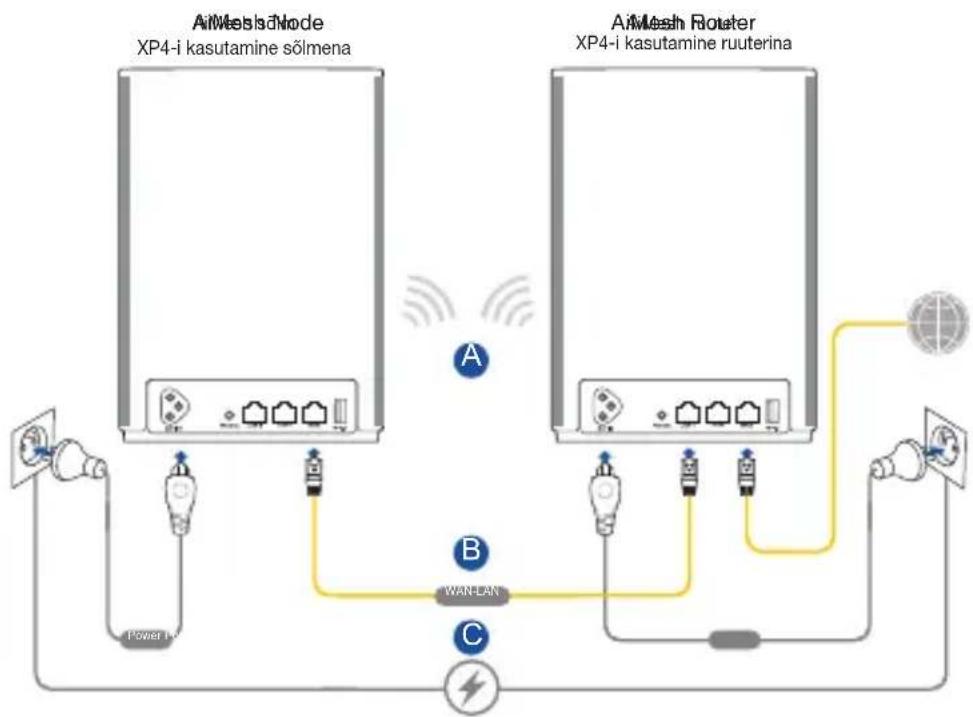 ASUS ZenWiFi AX Hybrid XP4 - ZenWiFi Hybrid XP4 LED indikaatorite tähendused - 6
