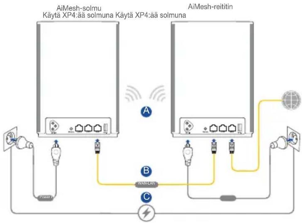 ASUS ZenWiFi AX Hybrid XP4 - AiMesh-Asetusohjeet - 1