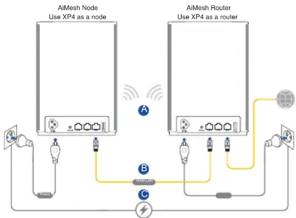 ASUS ZenWiFi AX Hybrid XP4 - Étapes de configuration AiMesh - 1